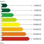 risparmio-energetico01